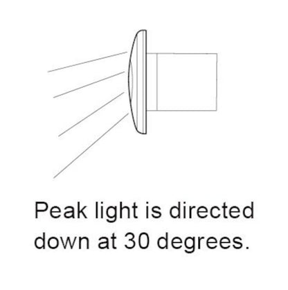 Datasheet