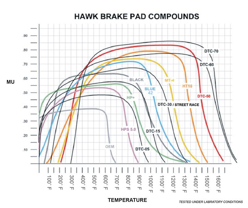 Hawk 2010 Camaro SS Blue 9012 Race Rear Brake Pads