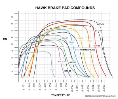 Hawk Alcon 4R-Type / Alcon R-Type (Short Profile) Blue 9012 Race Brake Pads
