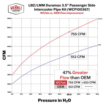 Wehrli 06-07 GMC/Chevrolet 6.6L Duramax Stage 1 High Flow Intake Bundle Kit - Bengal Blue
