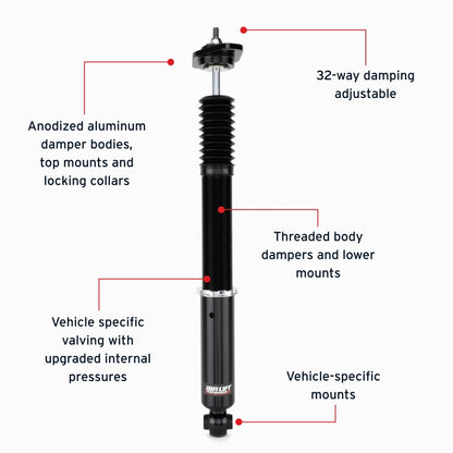 Features and Benefits