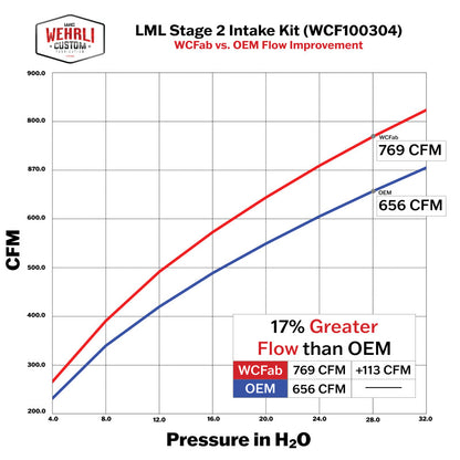 Wehrli 11-16 Duramax LML Stage 2 4in. Intake Kit - Bronze Chrome