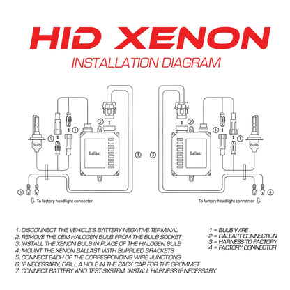 Oracle 9006 35W Canbus Xenon HID Kit - 6000K
