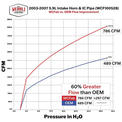 Wehrli 03-07 Cummins 5.9L D/S 3.5in. Intake Horn IC Pipe - Candy Teal