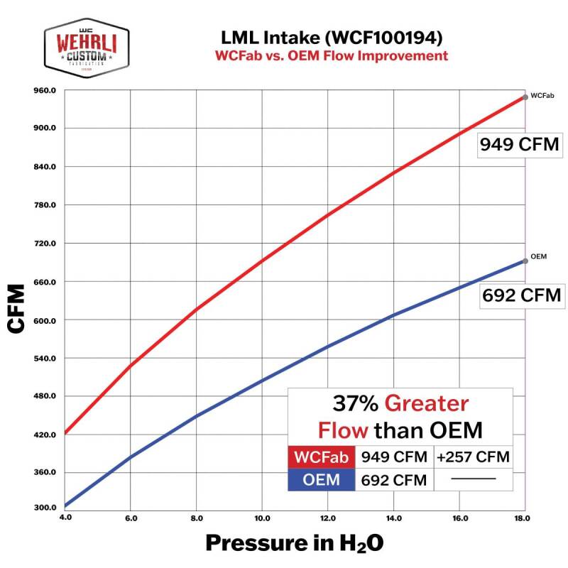 Wehrli 11-16 Chevrolet Duramax LML 4in Intake Kit - Bengal Blue