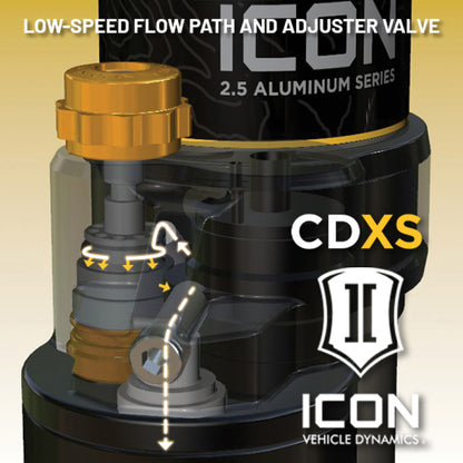 ICON 05-23 Toyota Tacoma Rear VS 2.5 Alum RXT Shock Absorbers Remote Resi w/ CDXS Pair
