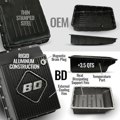 BD Diesel 19-24 Dodge Ram AS69RC 4WD RH PTO Roadmaster Transmission Package