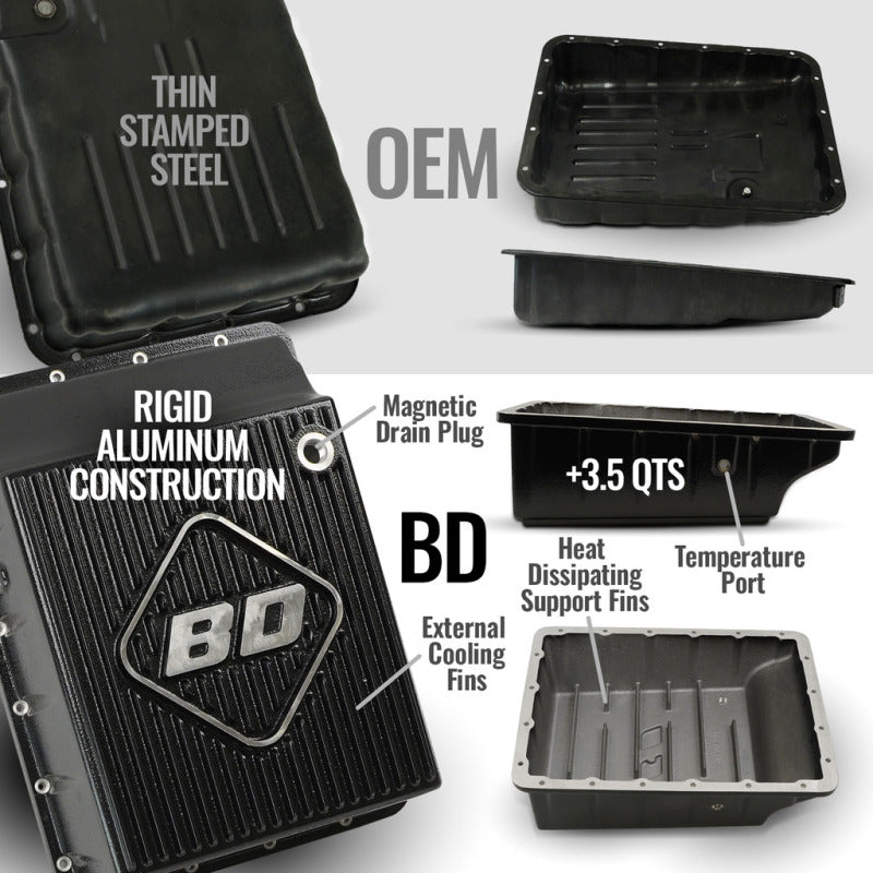 BD Diesel 19-24 Dodge Ram AS69RC 2WD RH PTO Torquemaster Transmission Package