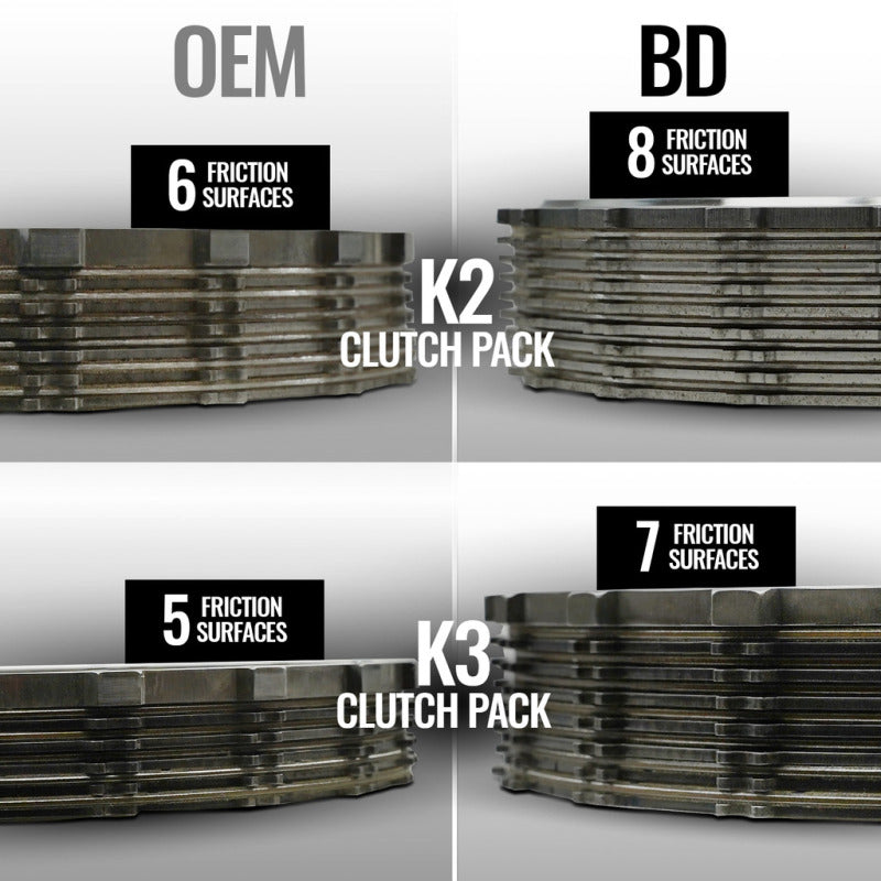 BD Diesel 19-24 Dodge Ram AS69RC 4WD Towmaster Transmission Package