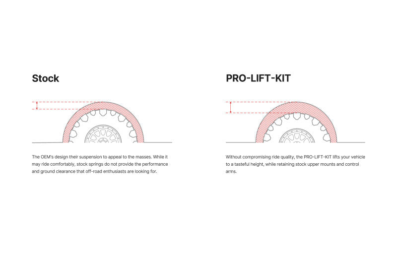 Eibach 08-25 Toyota LC79/LC78 Pro Lift Kit Springs (3in Lift) - Front