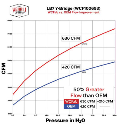 Wehrli 01-04 Chevrolet 6.6L LB7 Duramax 3in Y-Bridge Kit - WCFab Grey